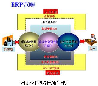 技术咨询 驱动数字化转型的关键路径