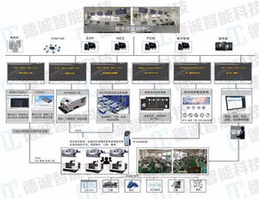 广州德诚智能科技 引领智能工厂规划与咨询新浪潮